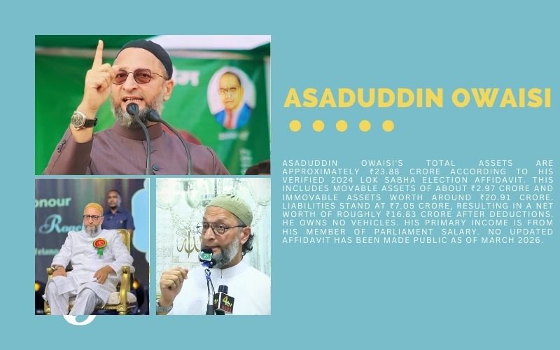 Asaduddin Owaisi Net Worth 2026: AIMIM Legacy & Biography Asaduddin Owaisi Net Worth