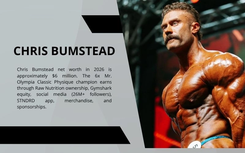 Chris Bumstead Net Worth 2026: 6x Olympia Legend’s Epic Journey Chris Bumstead Net Worth